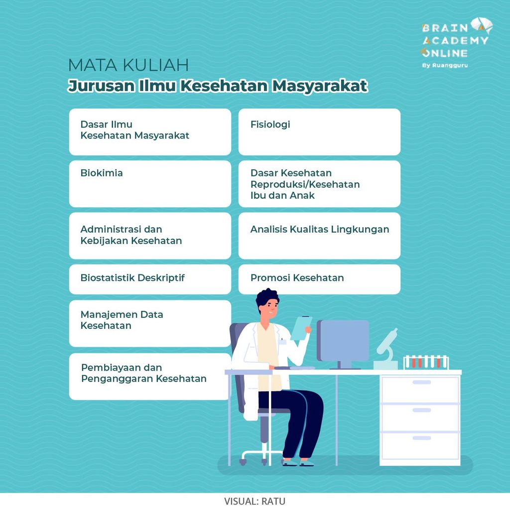 Kupas Tuntas Jurusan Ilmu Kesehatan Masyarakat Portal Belajar